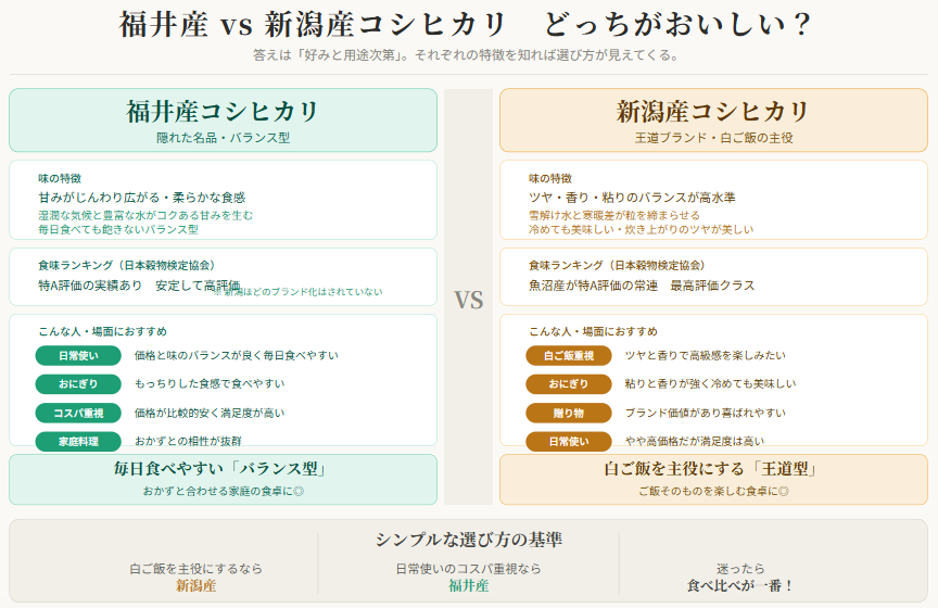 どっちがおいしいかの判断軸